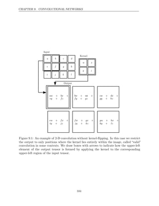 CHAPTER 9. CONVOLUTIONAL NETWORKS
a b c d
e f g h
i j k l
w x
y z
aw + bx +
ey + fz
aw + bx +
ey + fz
bw + cx +
fy + gz
bw + cx +
fy + gz
cw + dx +
gy + hz
cw + dx +
gy + hz
ew + fx +
iy + jz
ew + fx +
iy + jz
fw + gx +
jy + kz
fw + gx +
jy + kz
gw + hx +
ky + lz
gw + hx +
ky + lz
Input
Kernel
Output
Figure 9.1: An example of 2-D convolution without kernel-ﬂipping. In this case we restrict
the output to only positions where the kernel lies entirely within the image, called “valid”
convolution in some contexts. We draw boxes with arrows to indicate how the upper-left
element of the output tensor is formed by applying the kernel to the corresponding
upper-left region of the input tensor.
334
 