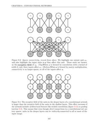 CHAPTER 9. CONVOLUTIONAL NETWORKS
x1
x1 x2
x2 x3
x3
s2
s2
s1
s1 s3
s3
x4
x4
s4
s4
x5
x5
s5
s5
x1
x1 x2
x2 x3
x3
s2
s2
s1
s1 s3
s3
x4
x4
s4
s4
x5
x5
s5
s5
Figure 9.3: Sparse connectivity, viewed from above: We highlight one output unit,s3,
and also highlight the input units in x that aﬀect this unit. These units are known
as the receptive ﬁeld of s3. (Top)When s is formed by convolution with a kernel of
width , only three inputs aﬀect
3 s3. When
(Bottom) s is formed by matrix multiplication,
connectivity is no longer sparse, so all of the inputs aﬀect s
3.
x1
x1 x2
x2 x3
x3
h2
h2
h1
h1 h3
h3
x4
x4
h4
h4
x5
x5
h5
h5
g2
g2
g1
g1 g3
g3 g4
g4 g5
g5
Figure 9.4: The receptive ﬁeld of the units in the deeper layers of a convolutional network
is larger than the receptive ﬁeld of the units in the shallow layers. This eﬀect increases if
the network includes architectural features like strided convolution (ﬁgure ) or pooling
9.12
(section ). This means that even though
9.3 direct connections in a convolutional net are
very sparse, units in the deeper layers can be indirectly connected to all or most of the
input image.
337
 