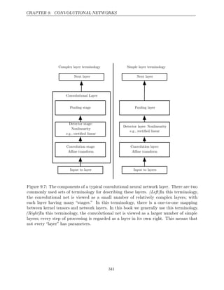 CHAPTER 9. CONVOLUTIONAL NETWORKS
Convolutional Layer
Input to layer
Convolution stage:
A ne transform
ﬃ
Detector stage:
Nonlinearity
e.g., rectiﬁed linear
Pooling stage
Next layer
Input to layers
Convolution layer:
A ne transform
ﬃ
Detector layer: Nonlinearity
e.g., rectiﬁed linear
Pooling layer
Next layer
Complex layer terminology Simple layer terminology
Figure 9.7: The components of a typical convolutional neural network layer. There are two
commonly used sets of terminology for describing these layers. (Left)In this terminology,
the convolutional net is viewed as a small number of relatively complex layers, with
each layer having many “stages.” In this terminology, there is a one-to-one mapping
between kernel tensors and network layers. In this book we generally use this terminology.
(Right)In this terminology, the convolutional net is viewed as a larger number of simple
layers; every step of processing is regarded as a layer in its own right. This means that
not every “layer” has parameters.
341
 