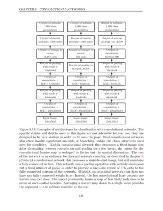 CHAPTER 9. CONVOLUTIONAL NETWORKS
Input image:
256x256x3
Output of
convolution +
ReLU: 256x256x64
Output of pooling
with stride 4:
64x64x64
Output of
convolution +
ReLU: 64x64x64
Output of pooling
with stride 4:
16x16x64
Output of reshape to
vector:
16,384 units
Output of matrix
multiply: 1,000 units
Output of softmax:
1,000 class
probabilities
Input image:
256x256x3
Output of
convolution +
ReLU: 256x256x64
Output of pooling
with stride 4:
64x64x64
Output of
convolution +
ReLU: 64x64x64
Output of pooling to
3x3 grid: 3x3x64
Output of reshape to
vector:
576 units
Output of matrix
multiply: 1,000 units
Output of softmax:
1,000 class
probabilities
Input image:
256x256x3
Output of
convolution +
ReLU: 256x256x64
Output of pooling
with stride 4:
64x64x64
Output of
convolution +
ReLU: 64x64x64
Output of
convolution:
16x16x1,000
Output of average
pooling: 1x1x1,000
Output of softmax:
1,000 class
probabilities
Output of pooling
with stride 4:
16x16x64
Figure 9.11: Examples of architectures for classiﬁcation with convolutional networks. The
speciﬁc strides and depths used in this ﬁgure are not advisable for real use; they are
designed to be very shallow in order to ﬁt onto the page. Real convolutional networks
also often involve signiﬁcant amounts of branching, unlike the chain structures used
here for simplicity. (Left)A convolutional network that processes a ﬁxed image size.
After alternating between convolution and pooling for a few layers, the tensor for the
convolutional feature map is reshaped to ﬂatten out the spatial dimensions. The rest
of the network is an ordinary feedforward network classiﬁer, as described in chapter .
6
(Center)A convolutional network that processes a variable-sized image, but still maintains
a fully connected section. This network uses a pooling operation with variably-sized pools
but a ﬁxed number of pools, in order to provide a ﬁxed-size vector of 576 units to the
fully connected portion of the network. A convolutional network that does not
(Right)
have any fully connected weight layer. Instead, the last convolutional layer outputs one
feature map per class. The model presumably learns a map of how likely each class is to
occur at each spatial location. Averaging a feature map down to a single value provides
the argument to the softmax classiﬁer at the top.
346
 