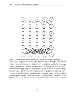 CHAPTER 9. CONVOLUTIONAL NETWORKS
x1
x1 x2
x2 x3
x3
s2
s2
s1
s1 s3
s3
x4
x4
s4
s4
x5
x5
s5
s5
x1
x1 x2
x2
s1
s1 s3
s3
x5
x5
s5
s5
x1
x1 x2
x2 x3
x3
s2
s2
s1
s1 s3
s3
x4
x4
s4
s4
x5
x5
s5
s5
a b a b a b a b a
a b c d e f g h i
x4
x4
x3
x3
s4
s4
s2
s2
Figure 9.14: Comparison of local connections, convolution, and full connections.
(Top)A locally connected layer with a patch size of two pixels. Each edge is labeled with
a unique letter to show that each edge is associated with its own weight parameter.
(Center)A convolutional layer with a kernel width of two pixels. This model has exactly
the same connectivity as the locally connected layer. The diﬀerence lies not in which units
interact with each other, but in how the parameters are shared. The locally connected layer
has no parameter sharing. The convolutional layer uses the same two weights repeatedly
across the entire input, as indicated by the repetition of the letters labeling each edge.
(Bottom)A fully connected layer resembles a locally connected layer in the sense that each
edge has its own parameter (there are too many to label explicitly with letters in this
diagram). However, it does not have the restricted connectivity of the locally connected
layer.
353
 