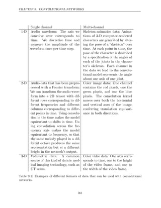 CHAPTER 9. CONVOLUTIONAL NETWORKS
Single channel Multi-channel
1-D Audio waveform: The axis we
convolve over corresponds to
time. We discretize time and
measure the amplitude of the
waveform once per time step.
Skeleton animation data: Anima-
tions of 3-D computer-rendered
characters are generated by alter-
ing the pose of a “skeleton” over
time. At each point in time, the
pose of the character is described
by a speciﬁcation of the angles of
each of the joints in the charac-
ter’s skeleton. Each channel in
the data we feed to the convolu-
tional model represents the angle
about one axis of one joint.
2-D Audio data that has been prepro-
cessed with a Fourier transform:
We can transform the audio wave-
form into a 2D tensor with dif-
ferent rows corresponding to dif-
ferent frequencies and diﬀerent
columns corresponding to diﬀer-
ent points in time. Using convolu-
tion in the time makes the model
equivariant to shifts in time. Us-
ing convolution across the fre-
quency axis makes the model
equivariant to frequency, so that
the same melody played in a dif-
ferent octave produces the same
representation but at a diﬀerent
height in the network’s output.
Color image data: One channel
contains the red pixels, one the
green pixels, and one the blue
pixels. The convolution kernel
moves over both the horizontal
and vertical axes of the image,
conferring translation equivari-
ance in both directions.
3-D Volumetric data: A common
source of this kind of data is med-
ical imaging technology, such as
CT scans.
Color video data: One axis corre-
sponds to time, one to the height
of the video frame, and one to
the width of the video frame.
Table 9.1: Examples of diﬀerent formats of data that can be used with convolutional
networks.
361
 