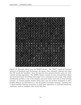 CHAPTER 1. INTRODUCTION
Figure 1.9: Example inputs from the MNIST dataset. The “NIST” stands for National
Institute of Standards and Technology, the agency that originally collected this data.
The “M” stands for “modiﬁed,” since the data has been preprocessed for easier use with
machine learning algorithms. The MNIST dataset consists of scans of handwritten digits
and associated labels describing which digit 0–9 is contained in each image. This simple
classiﬁcation problem is one of the simplest and most widely used tests in deep learning
research. It remains popular despite being quite easy for modern techniques to solve.
Geoﬀrey Hinton has described it as “the drosophila of machine learning,” meaning that
it allows machine learning researchers to study their algorithms in controlled laboratory
conditions, much as biologists often study fruit ﬂies.
22
 