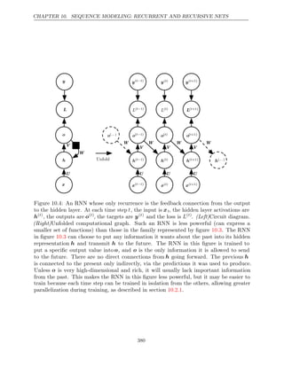 CHAPTER 10. SEQUENCE MODELING: RECURRENT AND RECURSIVE NETS
U
V
W
o(t−1)
o(t−1)
h
h
o
o
y
y
L
L
x
x
o( )
t
o( )
t
o( +1)
t
o( +1)
t
L(t−1)
L(t−1)
L( )
t
L( )
t
L( +1)
t
L( +1)
t
y(t−1)
y(t−1)
y( )
t
y( )
t
y( +1)
t
y( +1)
t
h(t−1)
h(t−1)
h( )
t
h( )
t
h( +1)
t
h( +1)
t
x(t−1)
x(t−1)
x( )
t
x( )
t
x( +1)
t
x( +1)
t
W
W W W
o( )
...
o( )
...
h( )
...
h( )
...
V V V
U U U
Unfold
Figure 10.4: An RNN whose only recurrence is the feedback connection from the output
to the hidden layer. At each time step t, the input is xt, the hidden layer activations are
h( )
t
, the outputs are o( )
t
, the targets are y( )
t
and the loss is L( )
t
. (Left)Circuit diagram.
(Right)Unfolded computational graph. Such an RNN is less powerful (can express a
smaller set of functions) than those in the family represented by ﬁgure . The RNN
10.3
in ﬁgure can choose to put any information it wants about the past into its hidden
10.3
representation h and transmit h to the future. The RNN in this ﬁgure is trained to
put a speciﬁc output value into o, and o is the only information it is allowed to send
to the future. There are no direct connections from h going forward. The previous h
is connected to the present only indirectly, via the predictions it was used to produce.
Unless o is very high-dimensional and rich, it will usually lack important information
from the past. This makes the RNN in this ﬁgure less powerful, but it may be easier to
train because each time step can be trained in isolation from the others, allowing greater
parallelization during training, as described in section .
10.2.1
380
 
