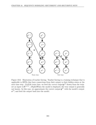 CHAPTER 10. SEQUENCE MODELING: RECURRENT AND RECURSIVE NETS
o(t−1)
o(t−1)
o( )
t
o( )
t
h(t−1)
h(t−1)
h( )
t
h( )
t
x(t−1)
x(t−1)
x( )
t
x( )
t
W
V V
U U
o(t−1)
o(t−1)
o( )
t
o( )
t
L(t−1)
L(t−1)
L( )
t
L( )
t
y(t−1)
y(t−1)
y( )
t
y( )
t
h(t−1)
h(t−1)
h( )
t
h( )
t
x(t−1)
x(t−1)
x( )
t
x( )
t
W
V V
U U
Train time Test time
Figure 10.6: Illustration of teacher forcing. Teacher forcing is a training technique that is
applicable to RNNs that have connections from their output to their hidden states at the
next time step. (Left)At train time, we feed the correct outputy ( )
t drawn from the train
set as input to h( +1)
t . When the model is deployed, the true output is generally
(Right)
not known. In this case, we approximate the correct output y( )
t
with the model’s output
o( )
t
, and feed the output back into the model.
383
 