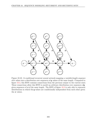 CHAPTER 10. SEQUENCE MODELING: RECURRENT AND RECURSIVE NETS
o(t−1)
o(t−1)
o( )
t
o( )
t
o( +1)
t
o( +1)
t
L(t−1)
L(t−1)
L( )
t
L( )
t
L( +1)
t
L( +1)
t
y(t−1)
y(t−1)
y( )
t
y( )
t
y( +1)
t
y( +1)
t
h(t−1)
h(t−1)
h( )
t
h( )
t
h( +1)
t
h( +1)
t
W
W W W
h( )
...
h( )
...
h( )
...
h( )
...
V V V
U U U
x(t−1)
x(t−1)
R
x( )
t
x( )
t
x( +1)
t
x( +1)
t
R R
Figure 10.10: A conditional recurrent neural network mapping a variable-length sequence
of x values into a distribution over sequences of y values of the same length. Compared to
ﬁgure , this RNN contains connections from the previous output to the current state.
10.3
These connections allow this RNN to model an arbitrary distribution over sequences ofy
given sequences of x of the same length. The RNN of ﬁgure is only able to represent
10.3
distributions in which the y values are conditionally independent from each other given
the values.
x
393
 