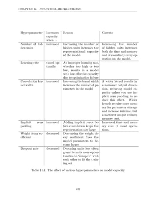 CHAPTER 11. PRACTICAL METHODOLOGY
Hyperparameter Increases
capacity
when. . .
Reason Caveats
Number of hid-
den units
increased Increasing the number of
hidden units increases the
representational capacity
of the model.
Increasing the number
of hidden units increases
both the time and memory
cost of essentially every op-
eration on the model.
Learning rate tuned op-
timally
An improper learning rate,
whether too high or too
low, results in a model
with low eﬀective capacity
due to optimization failure
Convolution ker-
nel width
increased Increasing the kernel width
increases the number of pa-
rameters in the model
A wider kernel results in
a narrower output dimen-
sion, reducing model ca-
pacity unless you use im-
plicit zero padding to re-
duce this eﬀect. Wider
kernels require more mem-
ory for parameter storage
and increase runtime, but
a narrower output reduces
memory cost.
Implicit zero
padding
increased Adding implicit zeros be-
fore convolution keeps the
representation size large
Increased time and mem-
ory cost of most opera-
tions.
Weight decay co-
eﬃcient
decreased Decreasing the weight de-
cay coeﬃcient frees the
model parameters to be-
come larger
Dropout rate decreased Dropping units less often
gives the units more oppor-
tunities to “conspire” with
each other to ﬁt the train-
ing set
Table 11.1: The eﬀect of various hyperparameters on model capacity.
431
 