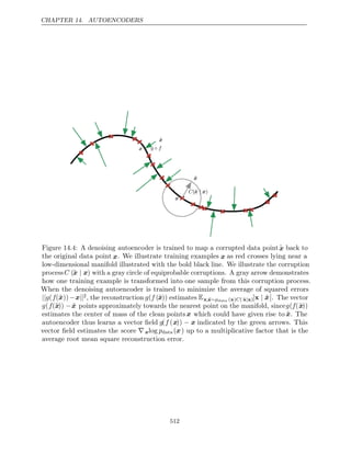 Deep learning_ adaptive computation and machine learning ( PDFDrive ).pdf