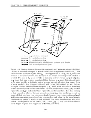 Deep learning_ adaptive computation and machine learning ( PDFDrive ).pdf