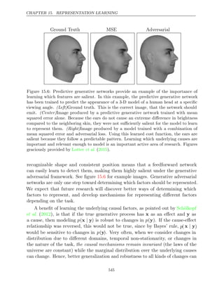Deep learning_ adaptive computation and machine learning ( PDFDrive ).pdf