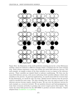Deep learning_ adaptive computation and machine learning ( PDFDrive ).pdf