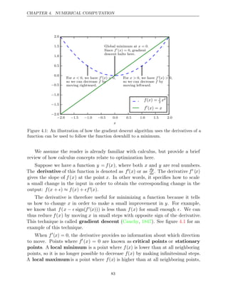 CHAPTER 4. NUMERICAL COMPUTATION
− − − −
2 0
. 1 5
. 1 0
. 0 5 0 0 0 5 1 0 1 5 2 0
. . . . . .
x
−2 0
.
−1 5
.
−1 0
.
−0 5
.
0 0
.
0 5
.
1 0
.
1 5
.
2 0
.
Global minimum at = 0.
x
Since f( ) = 0, gradient
x
descent halts here.
For 0, we have
x < f( ) 0,
x <
so we can decrease by
f
moving rightward.
For 0, we have
x > f ( ) 0,
x >
so we can decrease by
f
moving leftward.
f x
( ) = 1
2
x2
f
( ) =
x x
Figure 4.1: An illustration of how the gradient descent algorithm uses the derivatives of a
function can be used to follow the function downhill to a minimum.
We assume the reader is already familiar with calculus, but provide a brief
review of how calculus concepts relate to optimization here.
Suppose we have a function y = f(x), where both x and y are real numbers.
The derivative of this function is denoted as f(x) or as dy
dx. The derivative f (x)
gives the slope of f (x) at the point x. In other words, it speciﬁes how to scale
a small change in the input in order to obtain the corresponding change in the
output: f x  f x f
( + ) ≈ ( ) + ( )
x .
The derivative is therefore useful for minimizing a function because it tells
us how to change x in order to make a small improvement in y. For example,
we know that f(x 
− sign(f(x))) is less than f(x) for small enough . We can
thus reduce f(x) by moving x in small steps with opposite sign of the derivative.
This technique is called gradient descent (Cauchy 1847
, ). See ﬁgure for an
4.1
example of this technique.
When f
(x) = 0, the derivative provides no information about which direction
to move. Points where f
(x) = 0 are known as critical points or stationary
points. A local minimum is a point where f(x) is lower than at all neighboring
points, so it is no longer possible to decrease f(x) by making inﬁnitesimal steps.
A local maximum is a point where f(x) is higher than at all neighboring points,
83
 