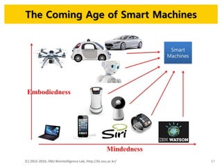 The Coming Age of Smart Machines
(C) 2015-2016, SNU Biointelligence Lab, http://bi.snu.ac.kr/ 57
 