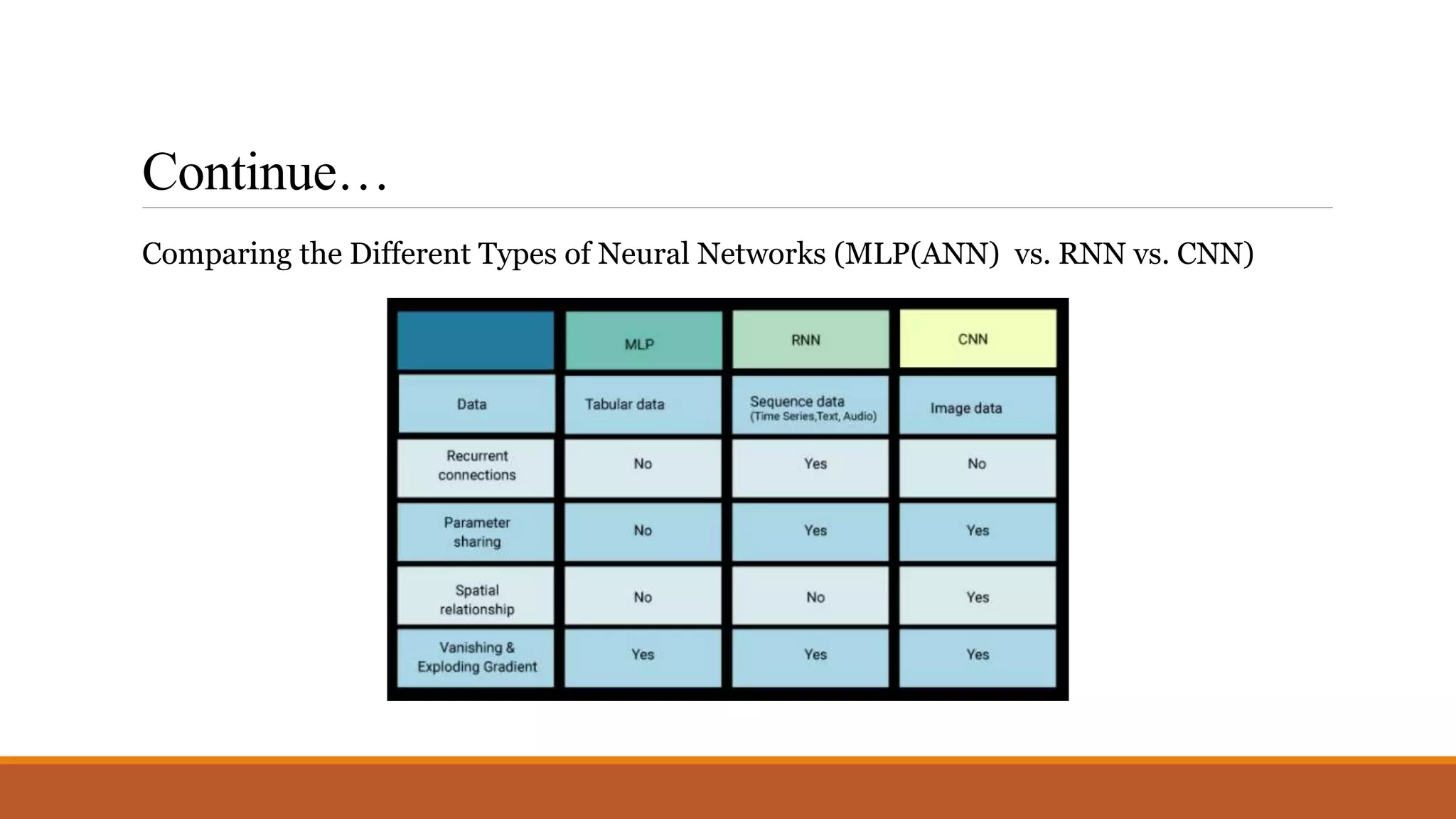 Deep learning algorithms | PPTX