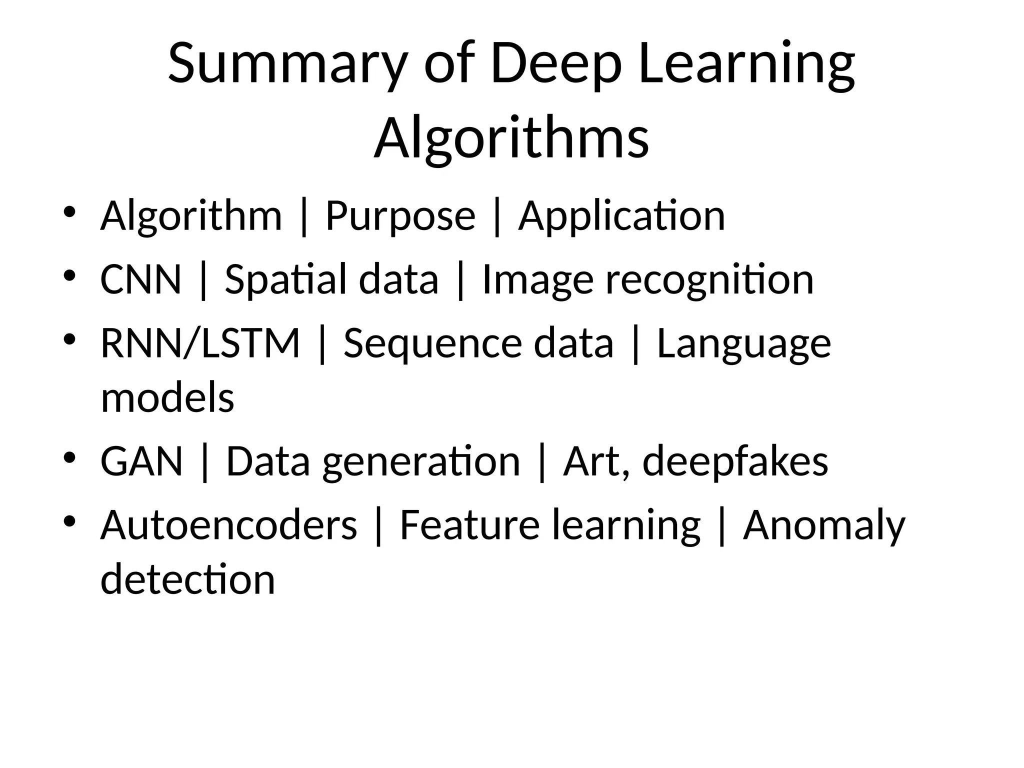 Summary of Deep Learning
Algorithms
• Algorithm | Purpose | Application
• CNN | Spatial data | Image recognition
• RNN/LSTM | Sequence data | Language
models
• GAN | Data generation | Art, deepfakes
• Autoencoders | Feature learning | Anomaly
detection
 