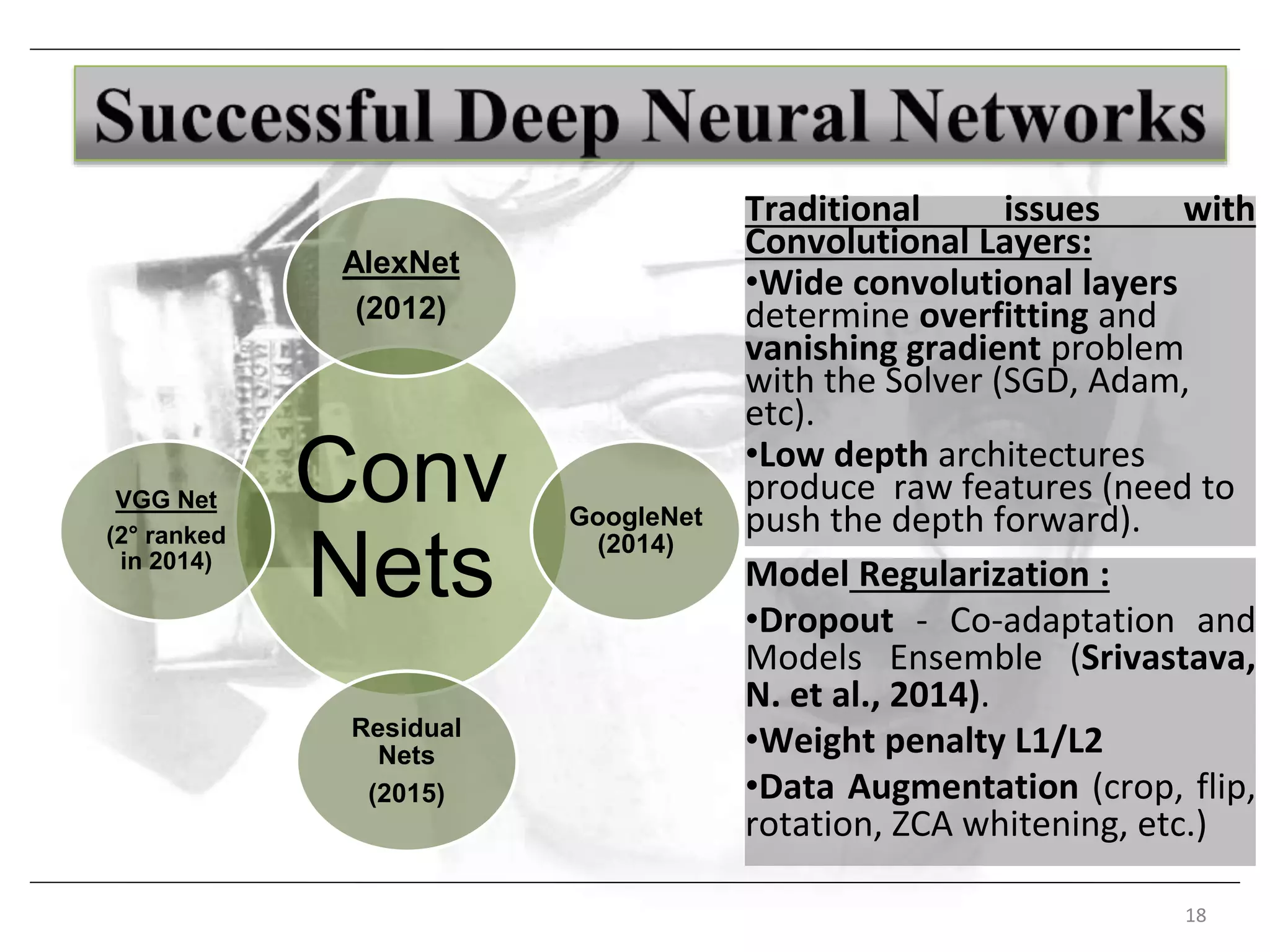 18
Conv
Nets
AlexNet
(2012)
GoogleNet
(2014)
Residual
Nets
(2015)
VGG Net
(2° ranked
in 2014)
Traditional issues with
Convolutional Layers:
•Wide convolutional layers
determine overfitting and
vanishing gradient problem
with the Solver (SGD, Adam,
etc).
•Low depth architectures
produce raw features (need to
push the depth forward).
Model Regularization :
•Dropout - Co-adaptation and
Models Ensemble (Srivastava,
N. et al., 2014).
•Weight penalty L1/L2
•Data Augmentation (crop, flip,
rotation, ZCA whitening, etc.)
 