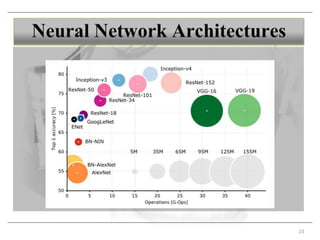 Deep learning and computer vision | PPTX