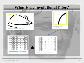 Deep learning and computer vision | PPTX