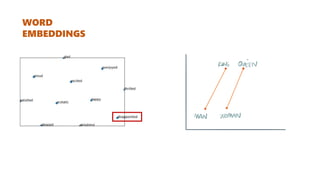 WORD
EMBEDDINGS
 