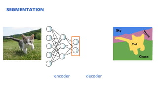 SEGMENTATION
encoder decoder
 