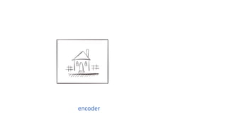 encoder decoder
 