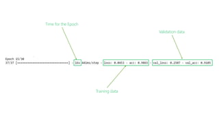 Time for the Epoch
Training data
Validation data
 