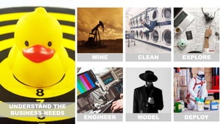 UNDERSTAND THE
BUSINESS NEEDS
MINE CLEAN EXPLORE
ENGINEER MODEL DEPLOY
 