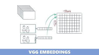 VGG EMBEDDINGS
 