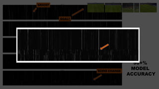 90+%
MODEL
ACCURACY
GRASS?
GOAL?
SCENE CHANGE
 