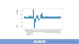 ShotNoShot
https://github.com/tyiannak/pyAudioAnalysis
AUDIO
 