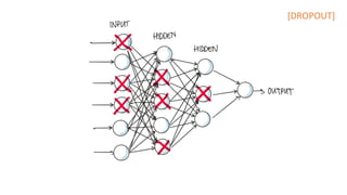Deep learning and computer vision