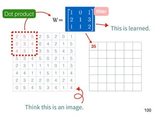 !100
2 5 5 2 5 2 0 1
2 3 4 0 4 2 1 5
4 3 1 3 5 5 4 3
5 3 4 5 0 2 1 5
2 3 1 1 1 0 1 3
4 4 1 1 5 1 1 4
2 3 2 2 0 4 2 4
0 5 4 5 3 4 1 4
35
Think this is an image.
ﬁlter
Dot product
This is learned.
Ｗ＝
 