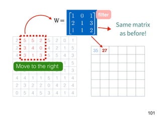 !101
2 5 5 2 5 2 0 1
2 3 4 0 4 2 1 5
4 3 1 3 5 5 4 3
5 3 4 5 0 2 1 5
2 3 1 1 1 0 1 3
4 4 1 1 5 1 1 4
2 3 2 2 0 4 2 4
0 5 4 5 3 4 1 4
35 27
ﬁlter
Move to the right
Same matrix
as before!
Ｗ＝
 