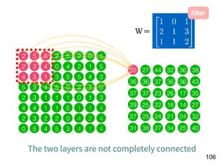 !106
2 5 5 2 5 2 0 1
2 3 4 0 4 2 1 5
4 3 1 3 5 5 4 3
5 3 4 5 0 2 1 5
2 3 1 1 1 0 1 3
4 4 1 1 5 1 1 4
2 3 2 2 0 4 2 4
0 5 4 5 3 4 1 4
35 27 44 32 36 38
36 36 37 36 36 43
37 37 23 26 17 35
29 25 22 18 14 27
27 25 24 21 24 32
31 38 27 34 25 40
ﬁlter
The two layers are not completely connected
Ｗ＝
 
