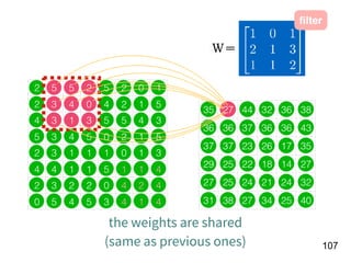 !107
2 5 5 2 5 2 0 1
2 3 4 0 4 2 1 5
4 3 1 3 5 5 4 3
5 3 4 5 0 2 1 5
2 3 1 1 1 0 1 3
4 4 1 1 5 1 1 4
2 3 2 2 0 4 2 4
0 5 4 5 3 4 1 4
35 27 44 32 36 38
36 36 37 36 36 43
37 37 23 26 17 35
29 25 22 18 14 27
27 25 24 21 24 32
31 38 27 34 25 40
ﬁlter
the weights are shared 
(same as previous ones)
Ｗ＝
 