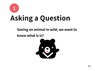 !11
Asking a Question
Seeing an animal in wild, we want to
know what is is?
1
 