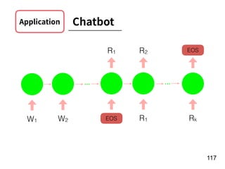 !117
W1 W2
R1
EOS R1
R2
Rk
EOS
ChatbotApplication
 