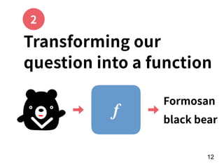 !12
Transforming our
question into a function
f
Formosan
black bear
2
 