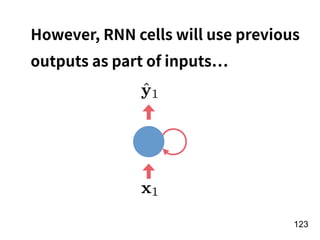 !123
However, RNN cells will use previous
outputs as part of inputs
 
