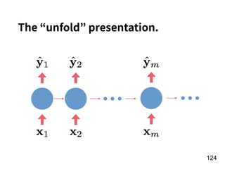 !124
The “unfold” presentation.
 