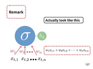 !127
Actually look like this
Remark
 