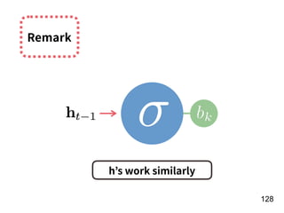 !128
h’s work similarly
Remark
 