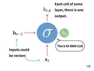 !129
Each cell of some
layer, there is one
output.
Inputs could
be vectors
The k-th RNN Cell
 