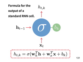 !131
Formula for the
output of a
standard RNN cell.
 