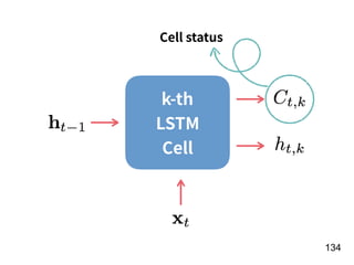 !134
k-th 
LSTM
Cell
Cell status
 