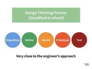 !153
Empathize Deﬁne Ideate Prototype Test
Design Thinking Process
(Standford d.school)
Very close to the engineer’s approach
 