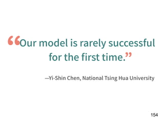 !154
Our model is rarely successful
for the ﬁrst time.
—Yi-Shin Chen, National Tsing Hua University
“ ”
 
