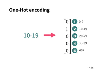 !159
1
3
2
4
5
10-19
One-Hot encoding
0
1
0
0
0
⎡
⎣
⎢
⎢
⎢
⎢
⎢
⎢
⎤
⎦
⎥
⎥
⎥
⎥
⎥
⎥
0-9
10-19
20-29
30-39
40+
 