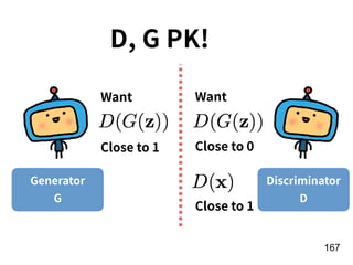 !167
Want
Close to 1
Want
Close to 0
Close to 1
D, G PK!
Discriminator
D
Generator
G
 