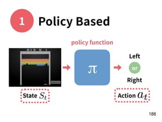 !186
π
Left
1 Policy Based
Right
or
State Action
policy function
 